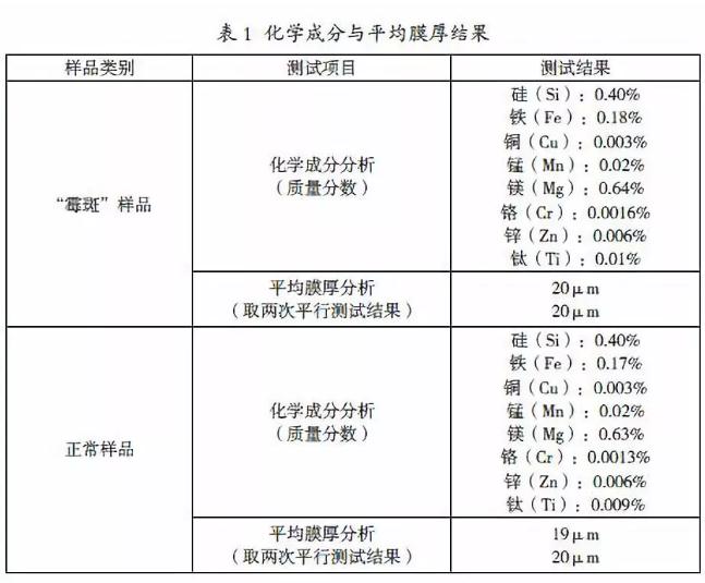 光伏组件用铝合金边框“霉斑”成因分析