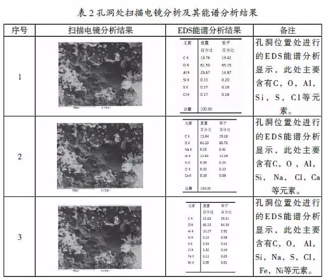 光伏组件用铝合金边框“霉斑”成因分析